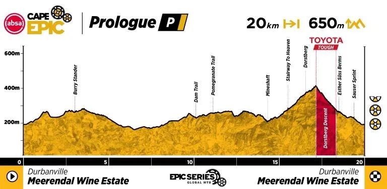 ACE26 Profile Prologue