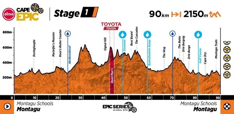 ACE26 Profile Stage 1