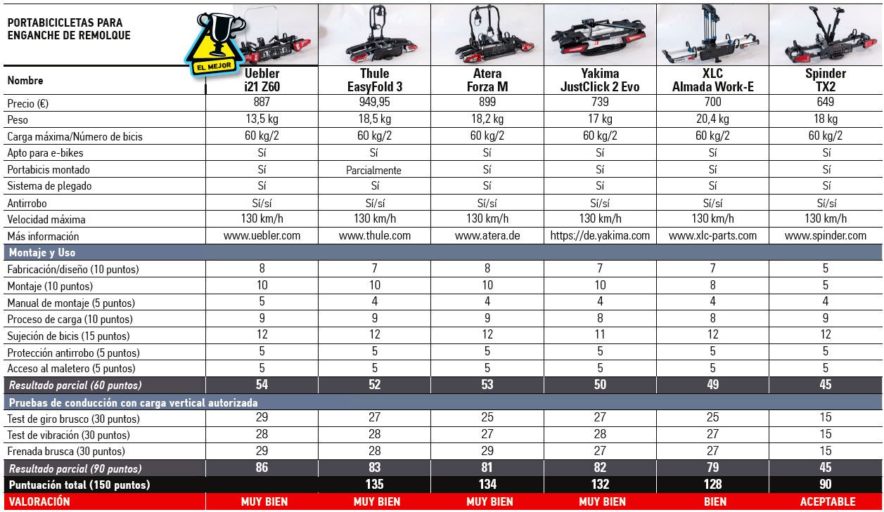 Tabla portabicicletas para enganche de remolque Tabla portabicicletas para enganche de remolque