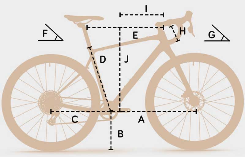 Geometría Geometría