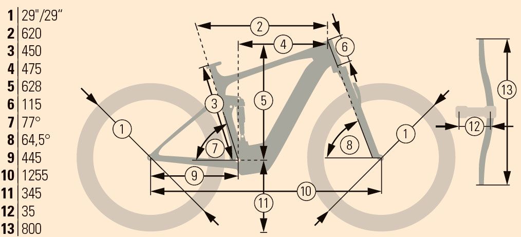 Geometría Geometría