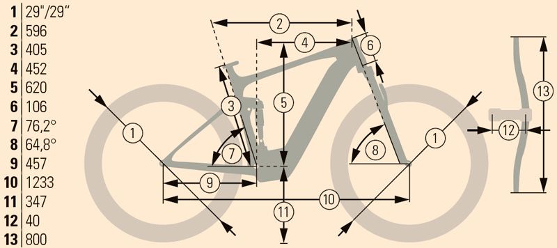 geometría geometría