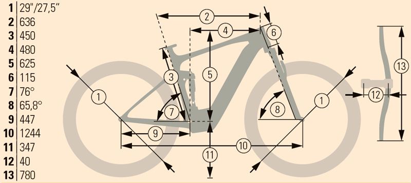 geometría geometría