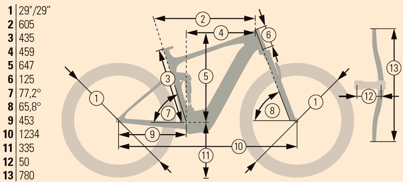 Geometría Geometría