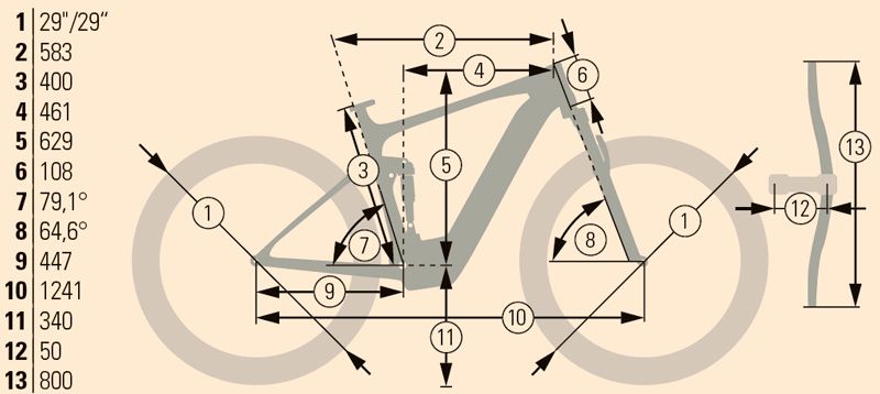 geometría geometría