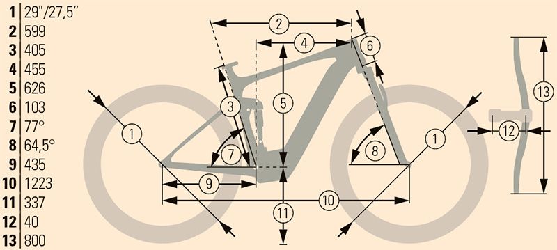 Geometría Geometría