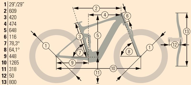 Geometría Geometría