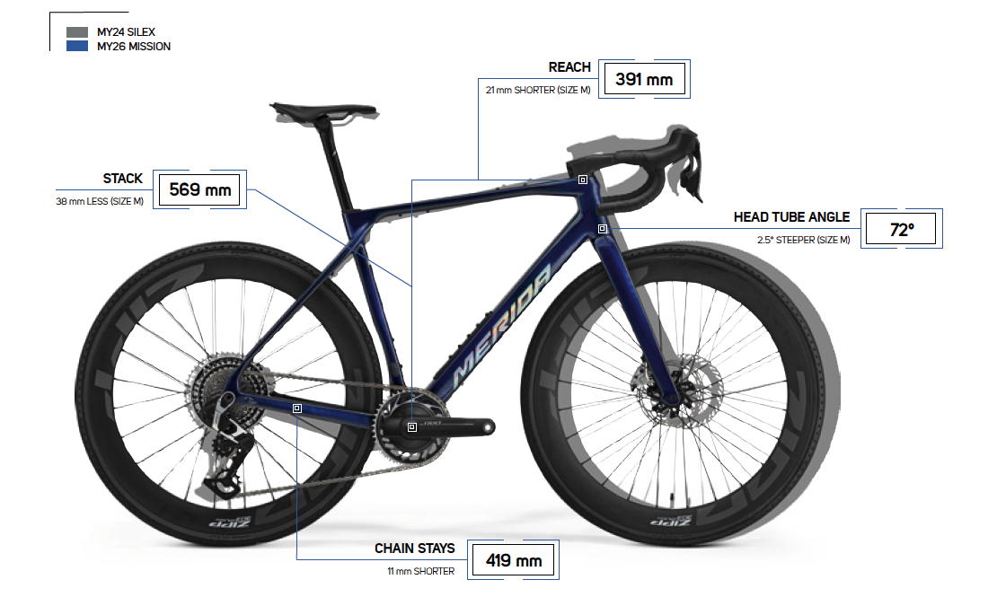 Merida Mission geo 2