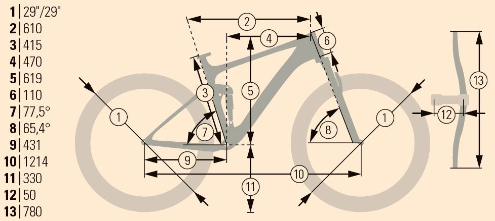 Geometría Geometría