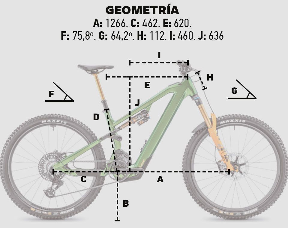 Geometría Geometría