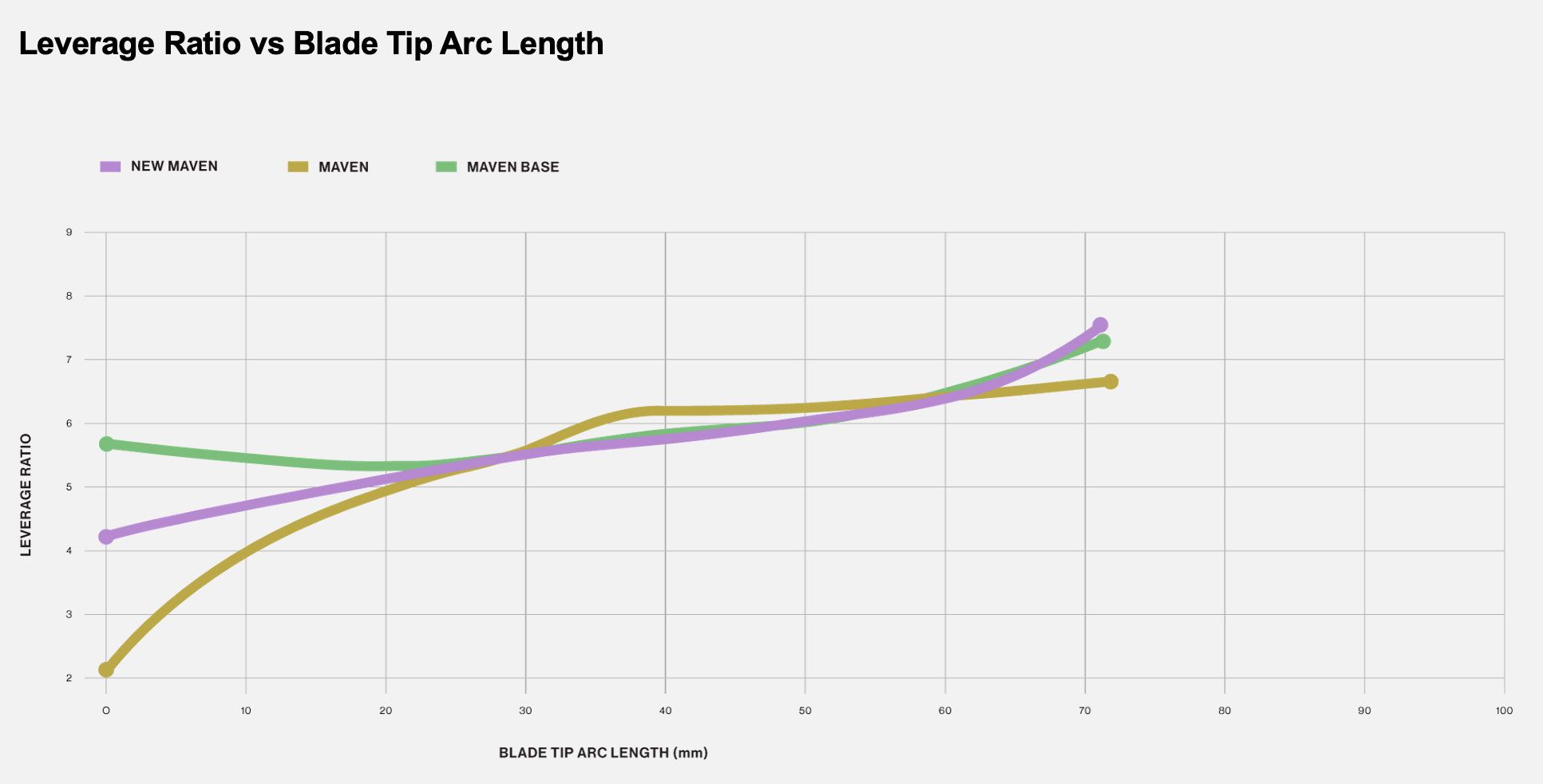 Leverage ratio Leverage ratio
