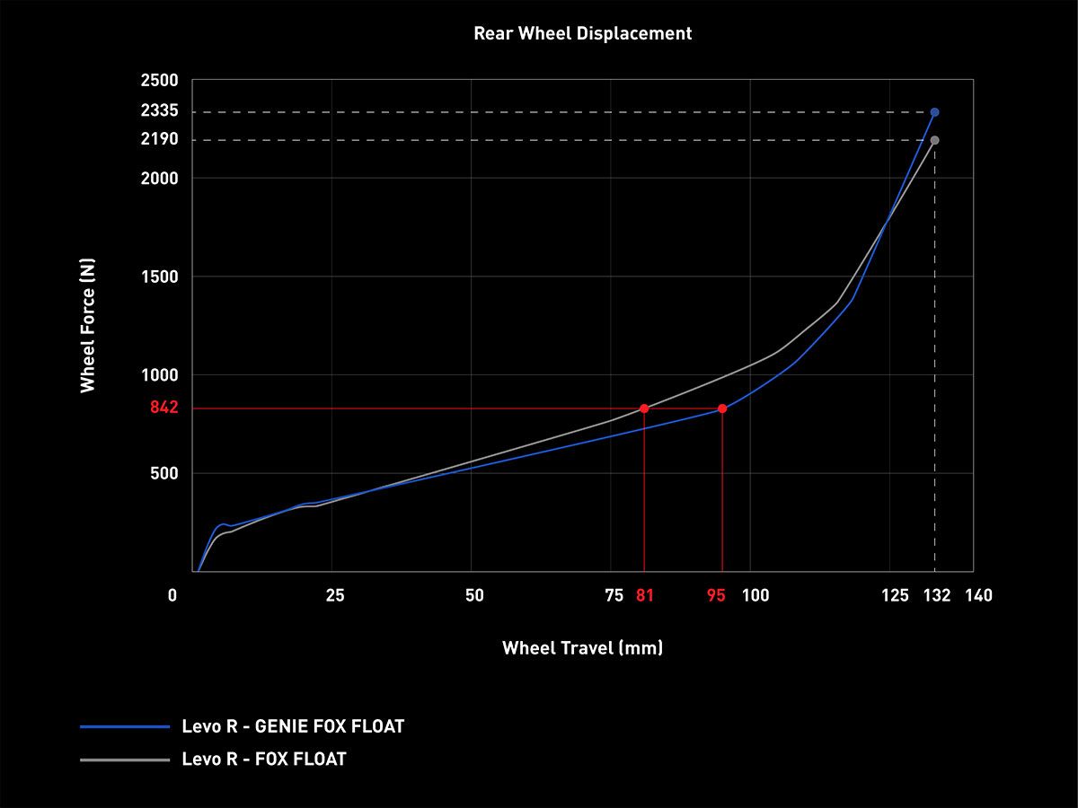 LevoR WHEEL FORCE 01