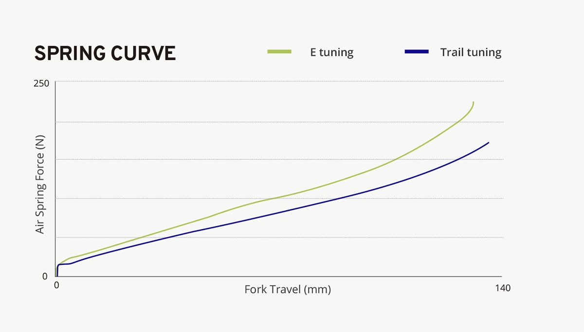 curva de compresión