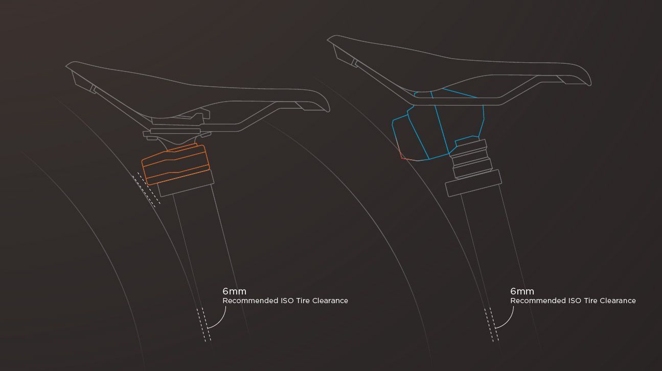 transfer neo la tija wireless de fox 335