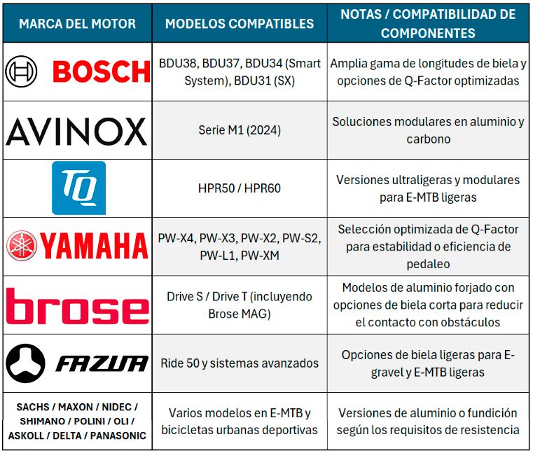 Tabla motores y bielas FSA