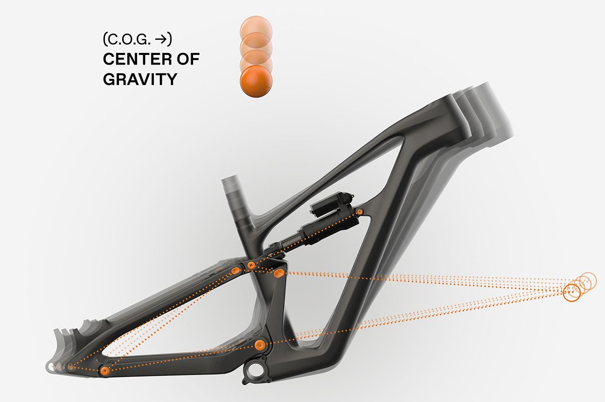 El concepto Proportional Response adapta suspensión y geometría por tallas, según el peso del rider 