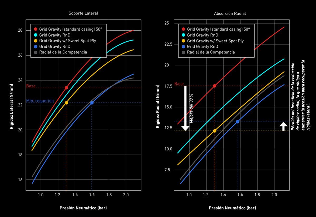 Nuevos neumáticos Specialized Butcher y Eliminator Radiales  (6)