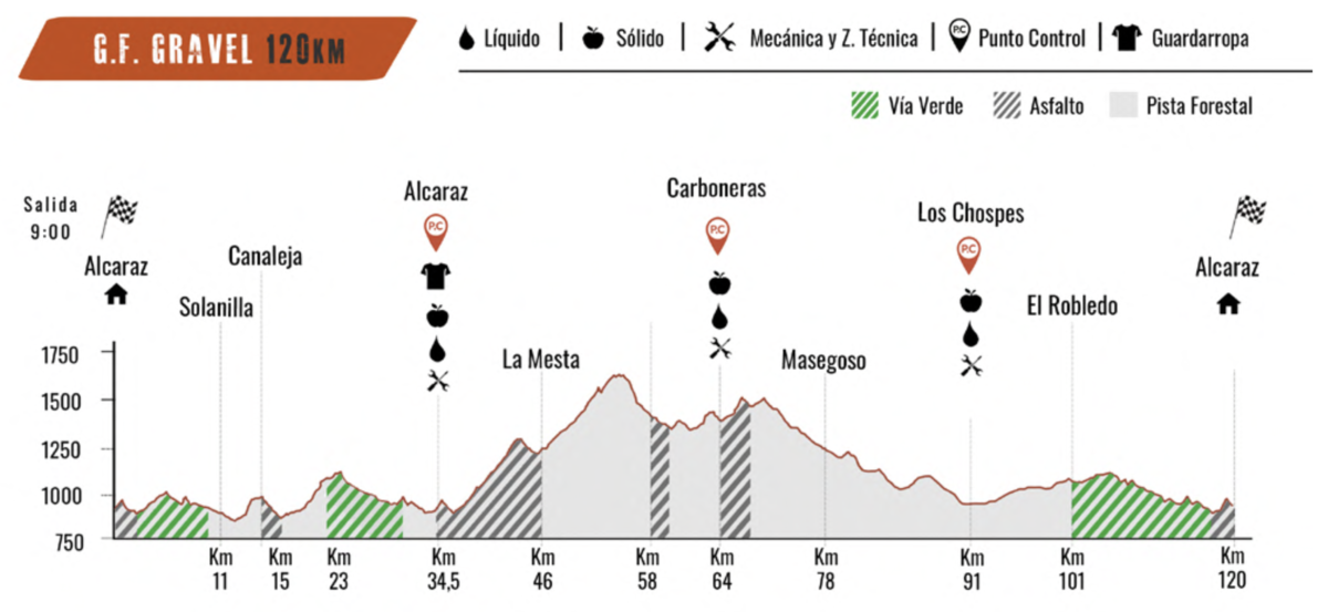 Recorrido largo de 120 km y 2.100 m+