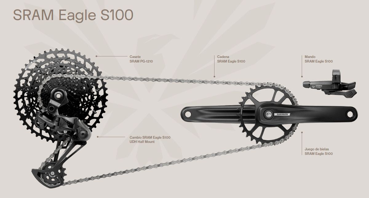 Transmisión SRAM Eagle S100