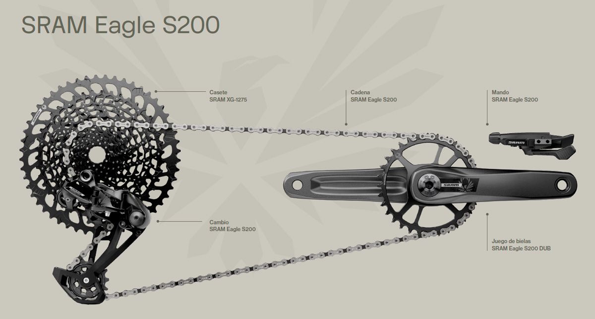 Transmisión SRAM Eagle S200