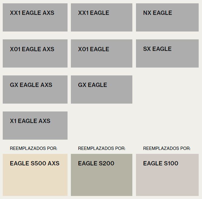 Guía de equivalencia SRAM Eagle S Series