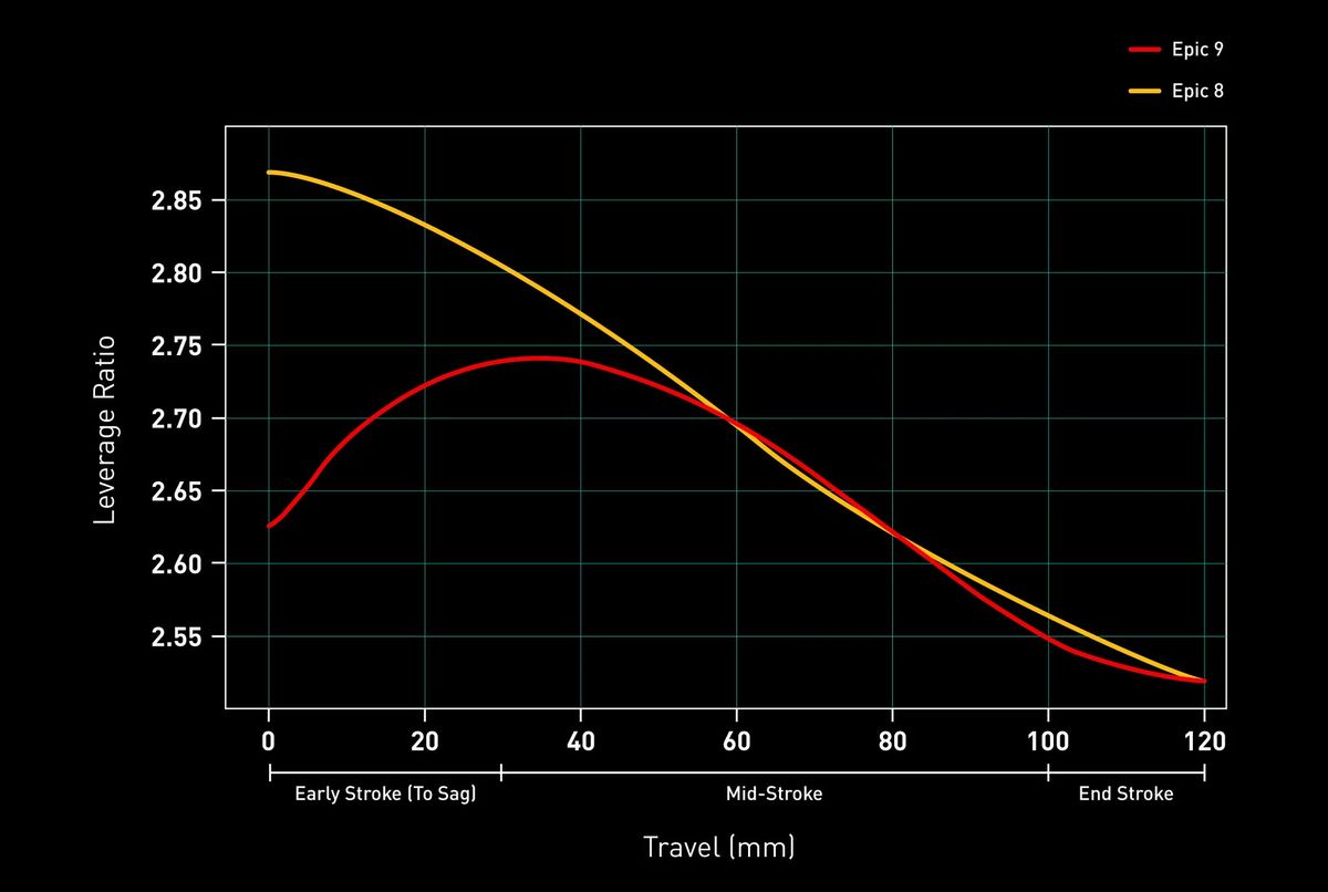 Epic 9 Leverage Ratio