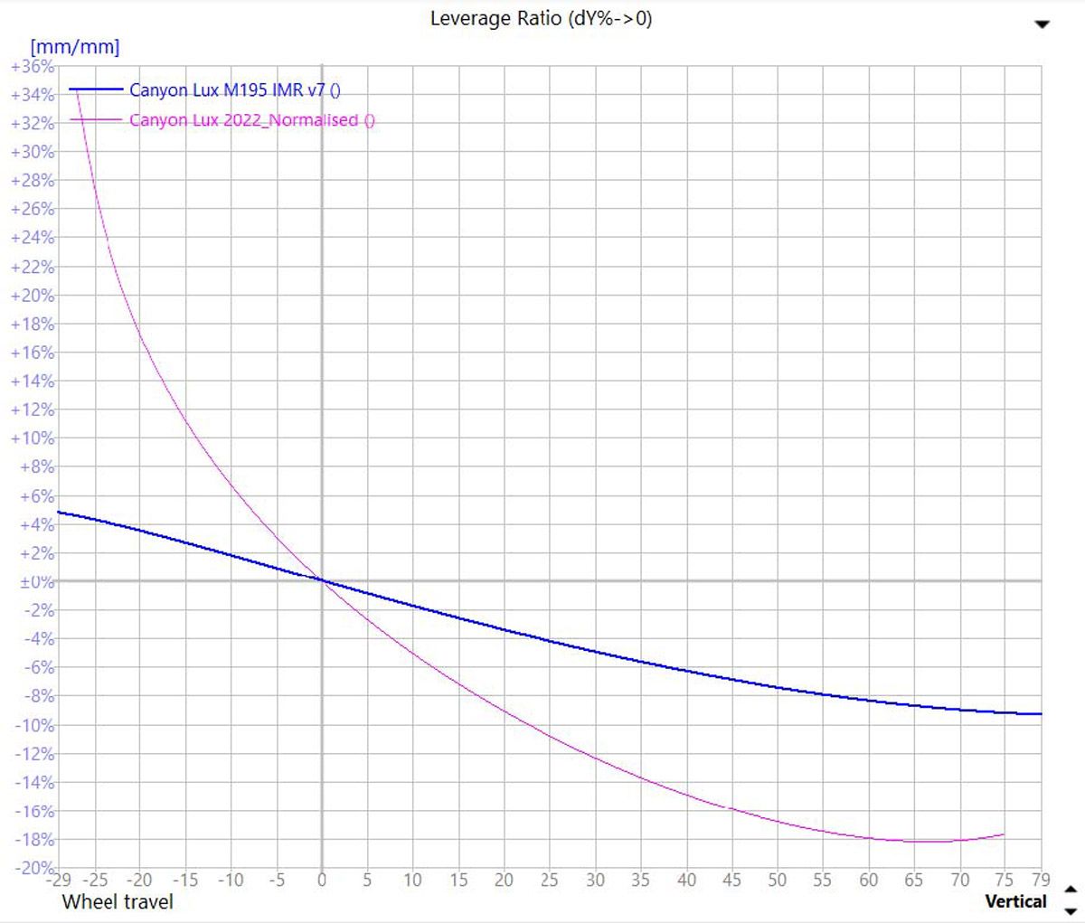 PUNTO 3 GRAFICA CINEMÄTICA
