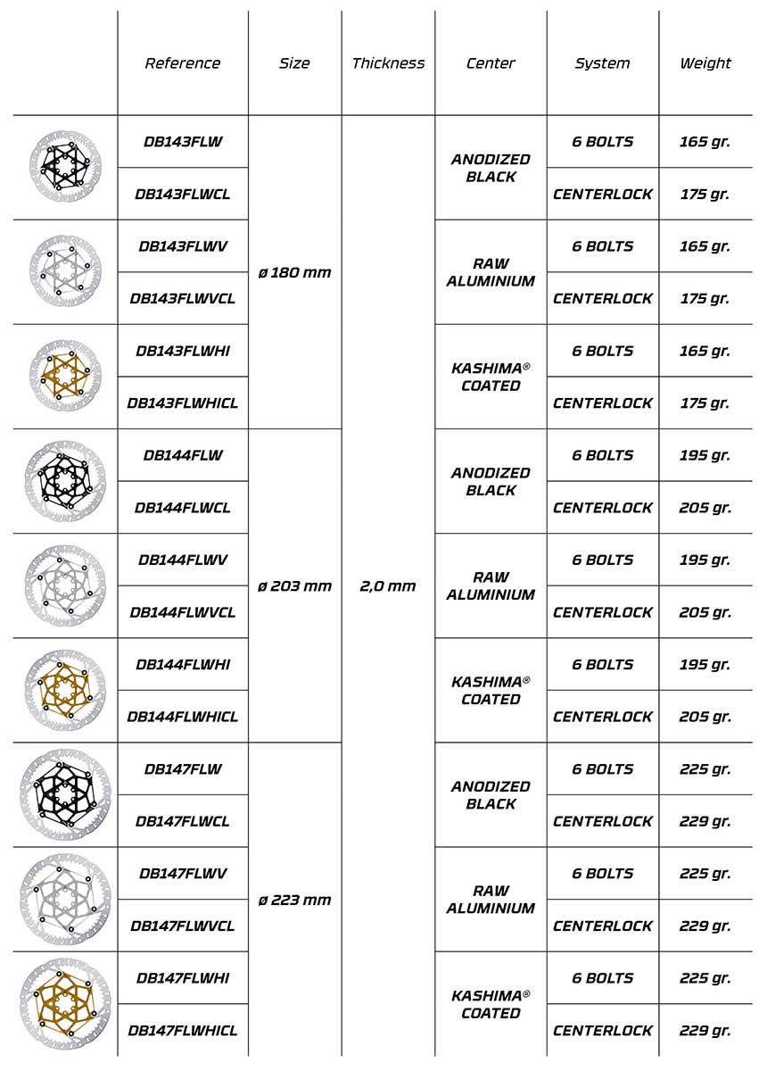 Disc Shark EVO chart