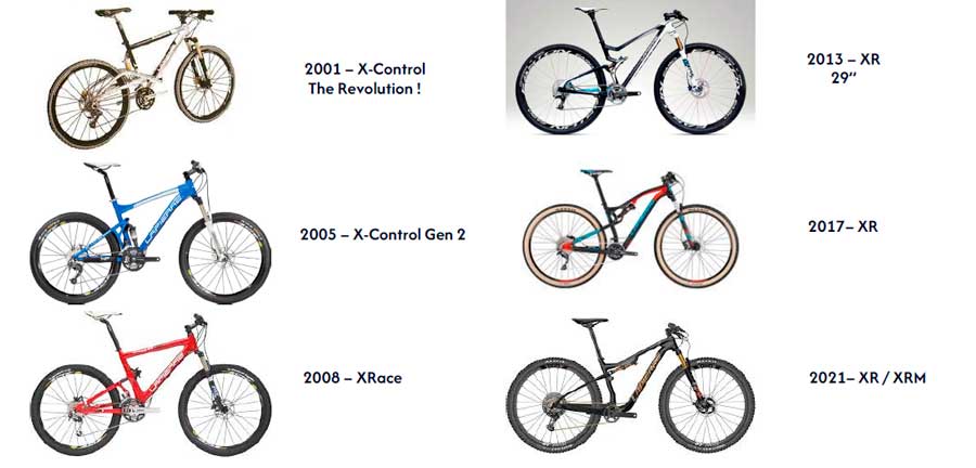 Lapierre XR evolución