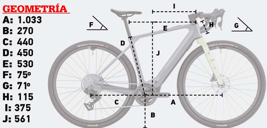 Conway Nyvon 12.0 geometría