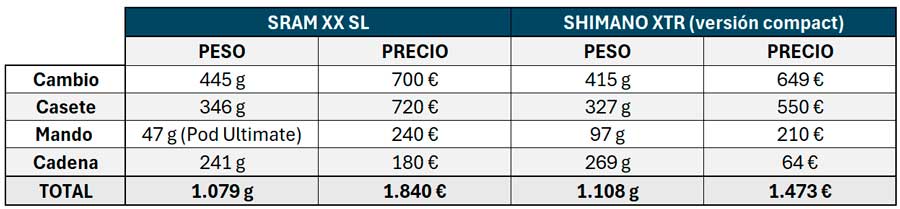 Tabla 1