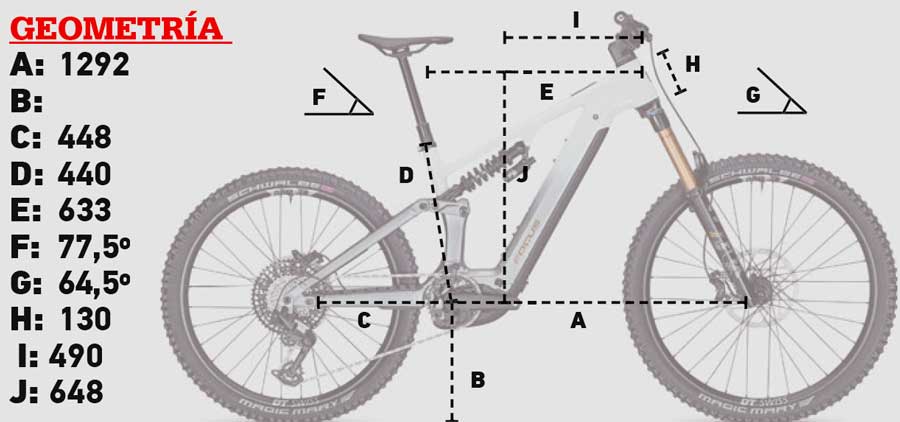 Geometría