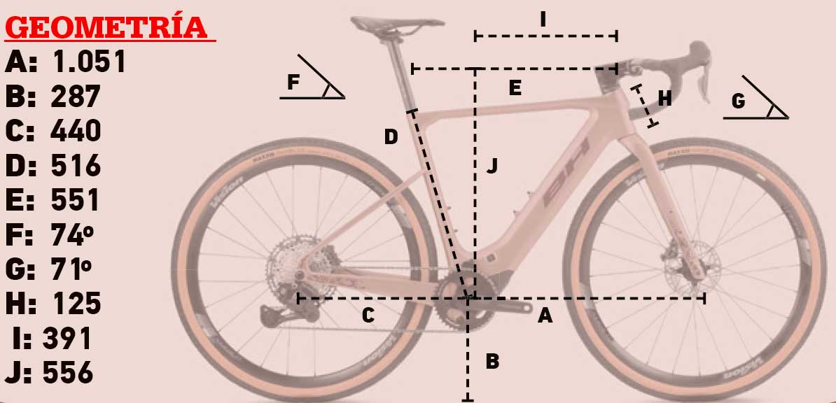 Geometría