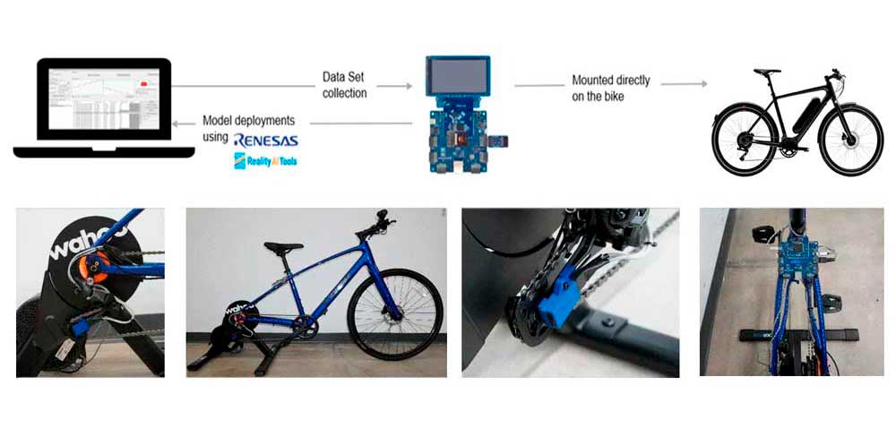 Renesa ai model development deployment