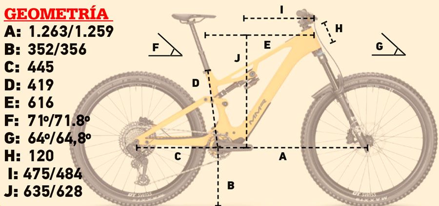 Geometría