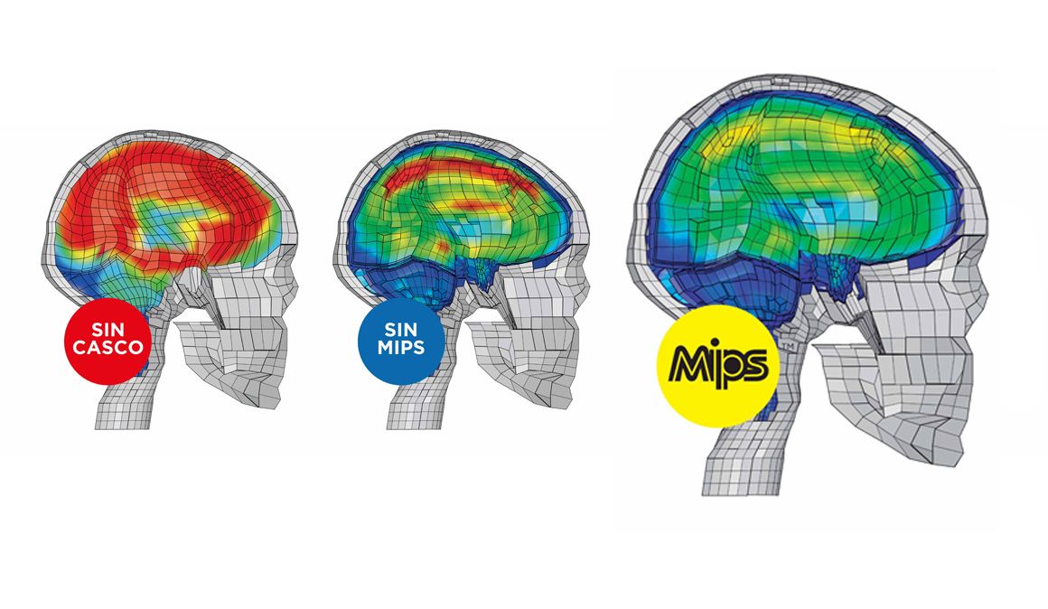 Cascos con MIPS ¿Qué ventajas tienen?