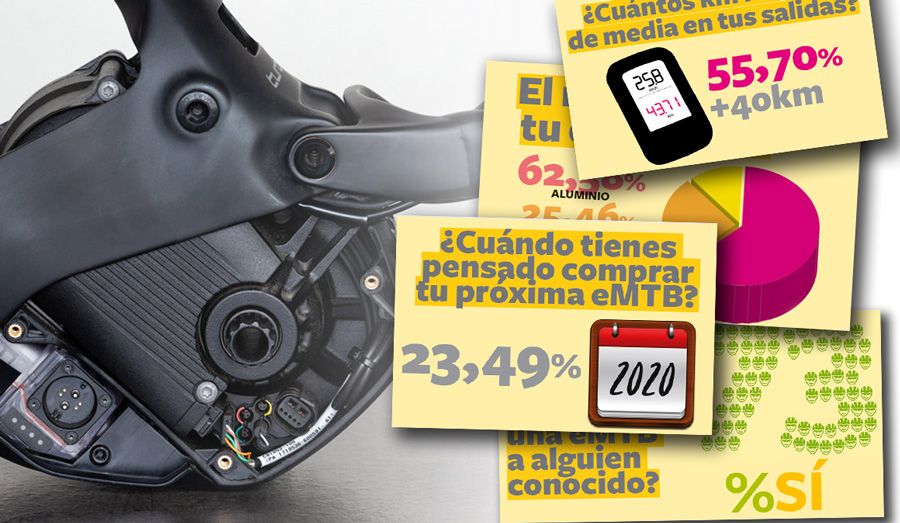 Ciclismo eMTB: así lo ven los usuarios, y así la industria