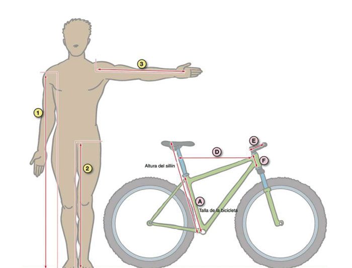 Cómo elegir el sillín adecuado para tu MTB