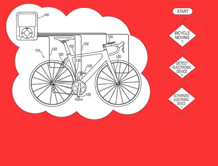 APPLE SE METE EN LAS BICIS