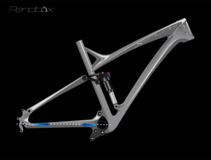 LAPIERRE PENDBOX 2012