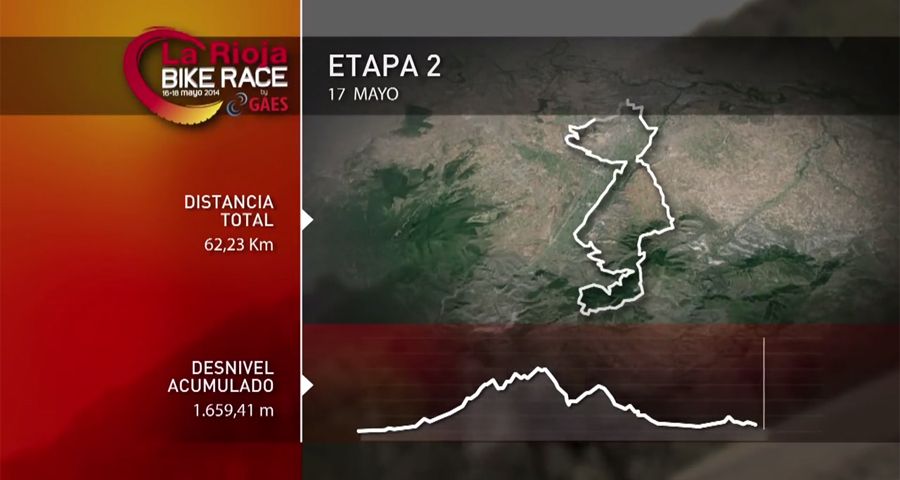 Así son las etapas de La Rioja Bike Race