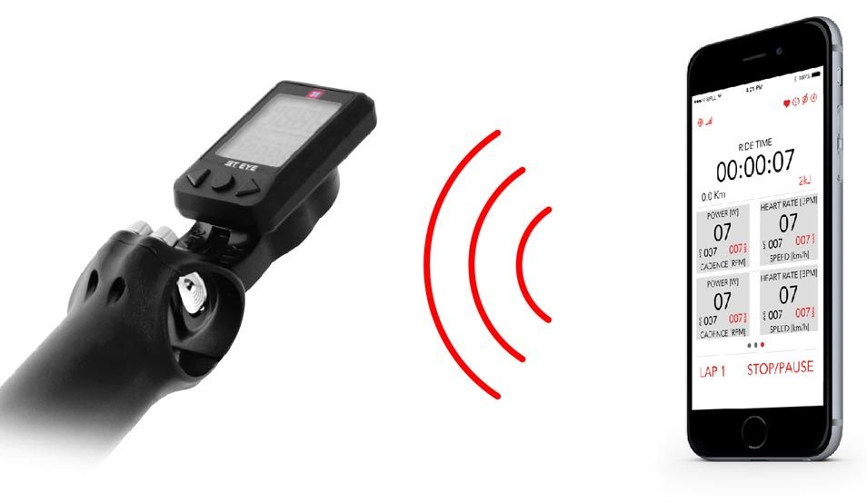 3T Eye: monitor en tiempo real