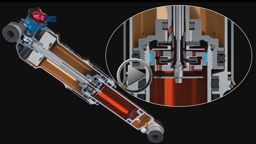 Vídeo: Tecnología Fox DPS