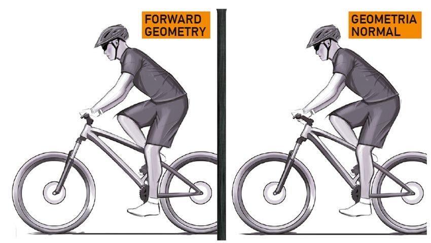 Así son los fundamentos de la Forward Geometry de Mondraker