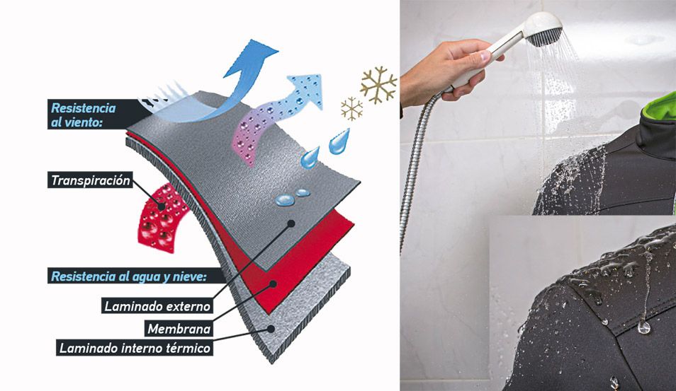 ¿Una chaqueta debe ser totalmente impermeable?