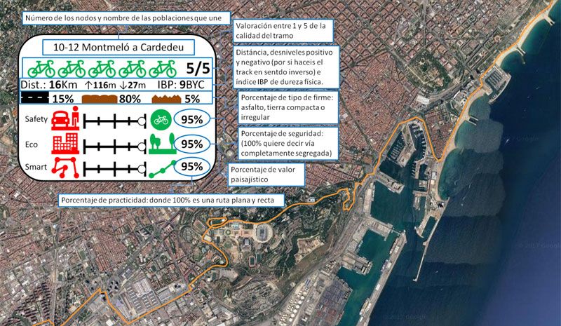 CycloCat, la opción más segura sobre la bici.
