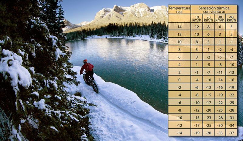 Atento a esto si practicas ciclismo en invierno.