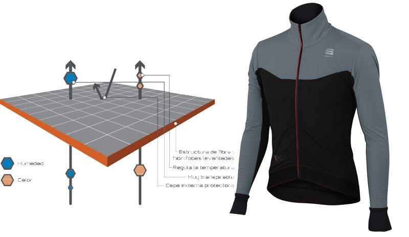 Sportful R&D Light, la chaqueta con regulador térmico.