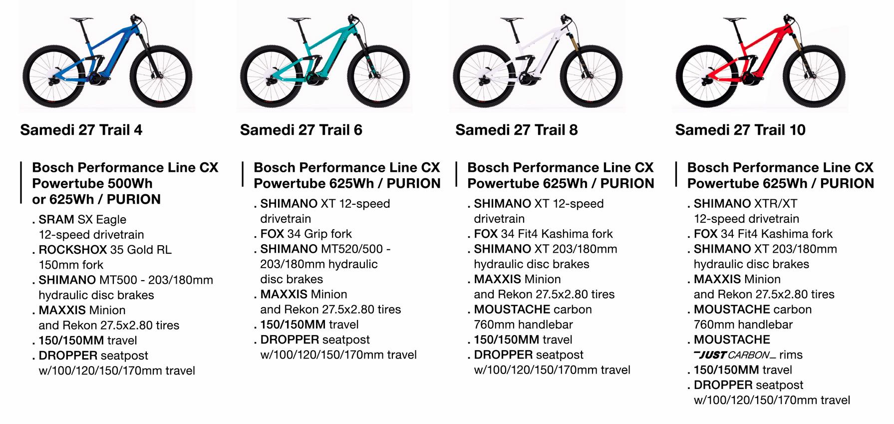 Gama Moustache Samedi 27 Trail (2020)