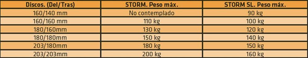 Tabla de limitación de peso Magura Storm